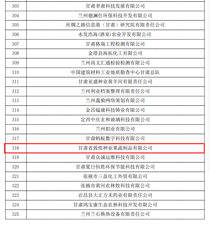 喜訊連連！甘肅省敦煌種業(yè)果蔬制品有限公司榮獲“高新技術(shù)企業(yè)”及“省級技術(shù)創(chuàng)新示范企業(yè)”稱號