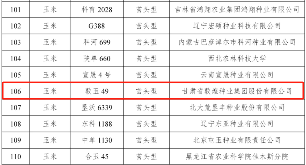 擬入選326個(gè)！全國(guó)農(nóng)技中心發(fā)布2025年國(guó)家農(nóng)作物優(yōu)良品種推廣目錄
