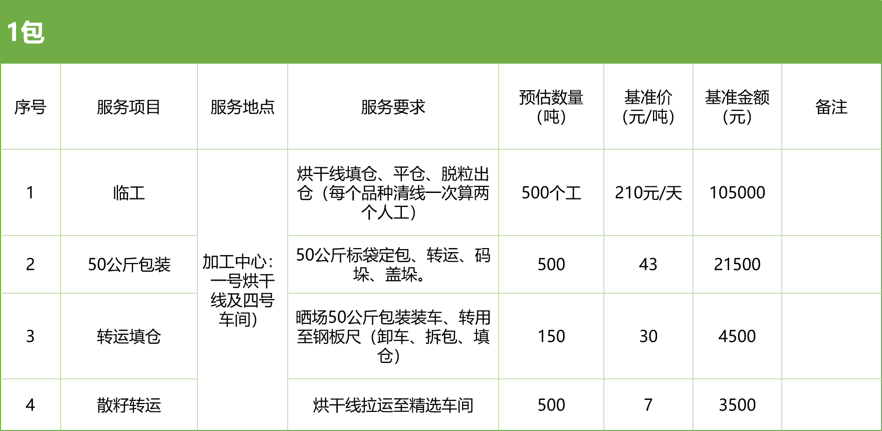 甘肅省敦煌種業(yè)集團(tuán)股份有限公司玉米種子分公司2025年玉米果穗收獲烘干、脫粒、精選勞務(wù)外包服務(wù)項(xiàng)目競爭性磋商公告