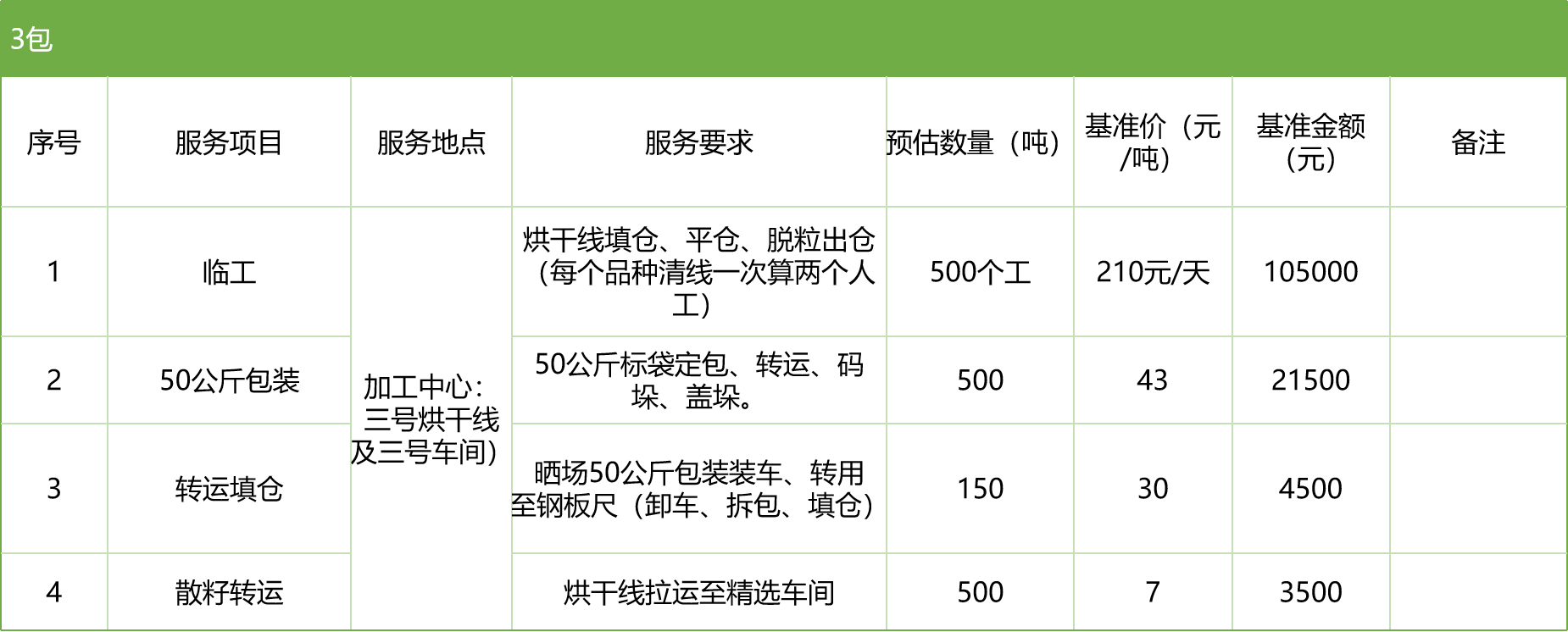 甘肅省敦煌種業(yè)集團(tuán)股份有限公司玉米種子分公司2025年玉米果穗收獲烘干、脫粒、精選勞務(wù)外包服務(wù)項(xiàng)目競爭性磋商公告