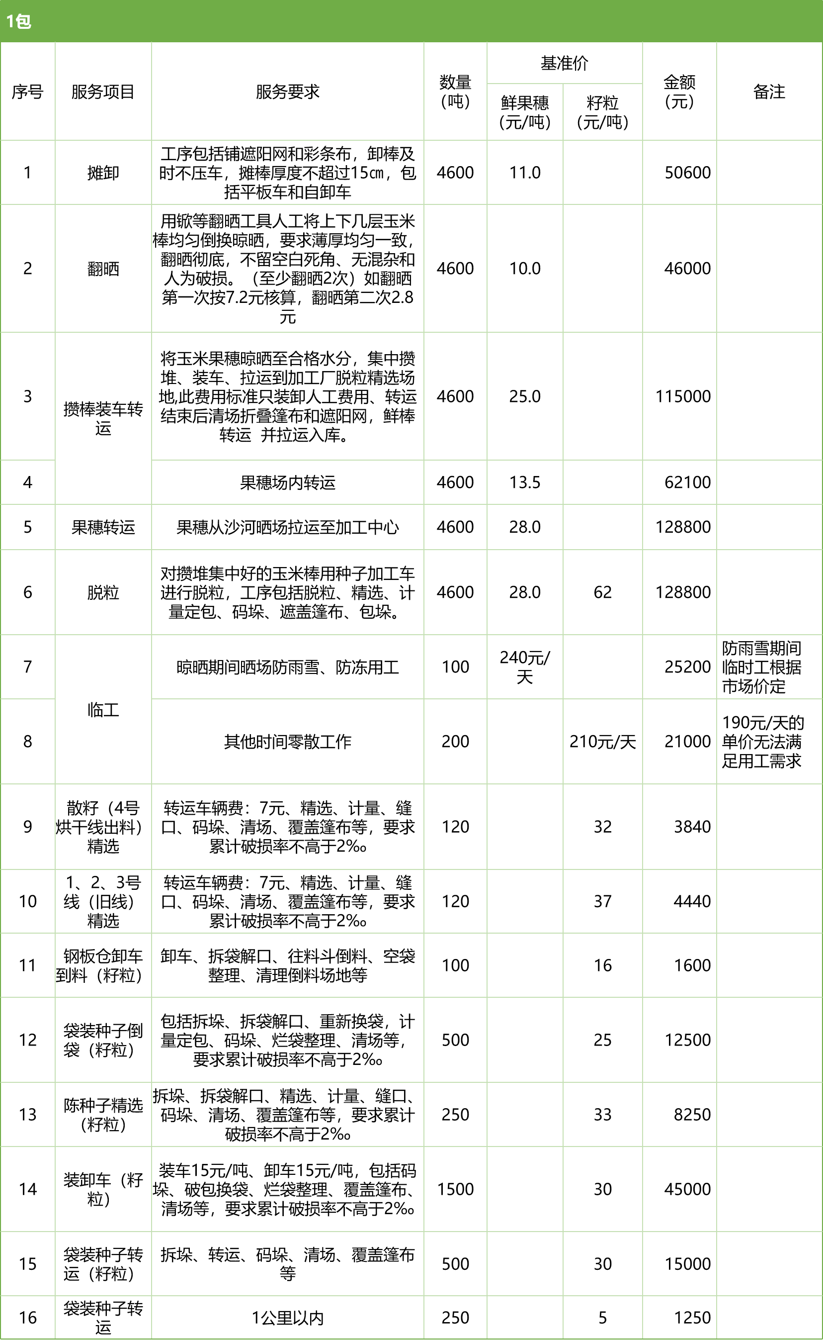 甘肅省敦煌種業(yè)集團股份有限公司玉米種子分公司2025年鮮果穗晾曬、精選勞務(wù)外包服務(wù)項目競爭性磋商公告