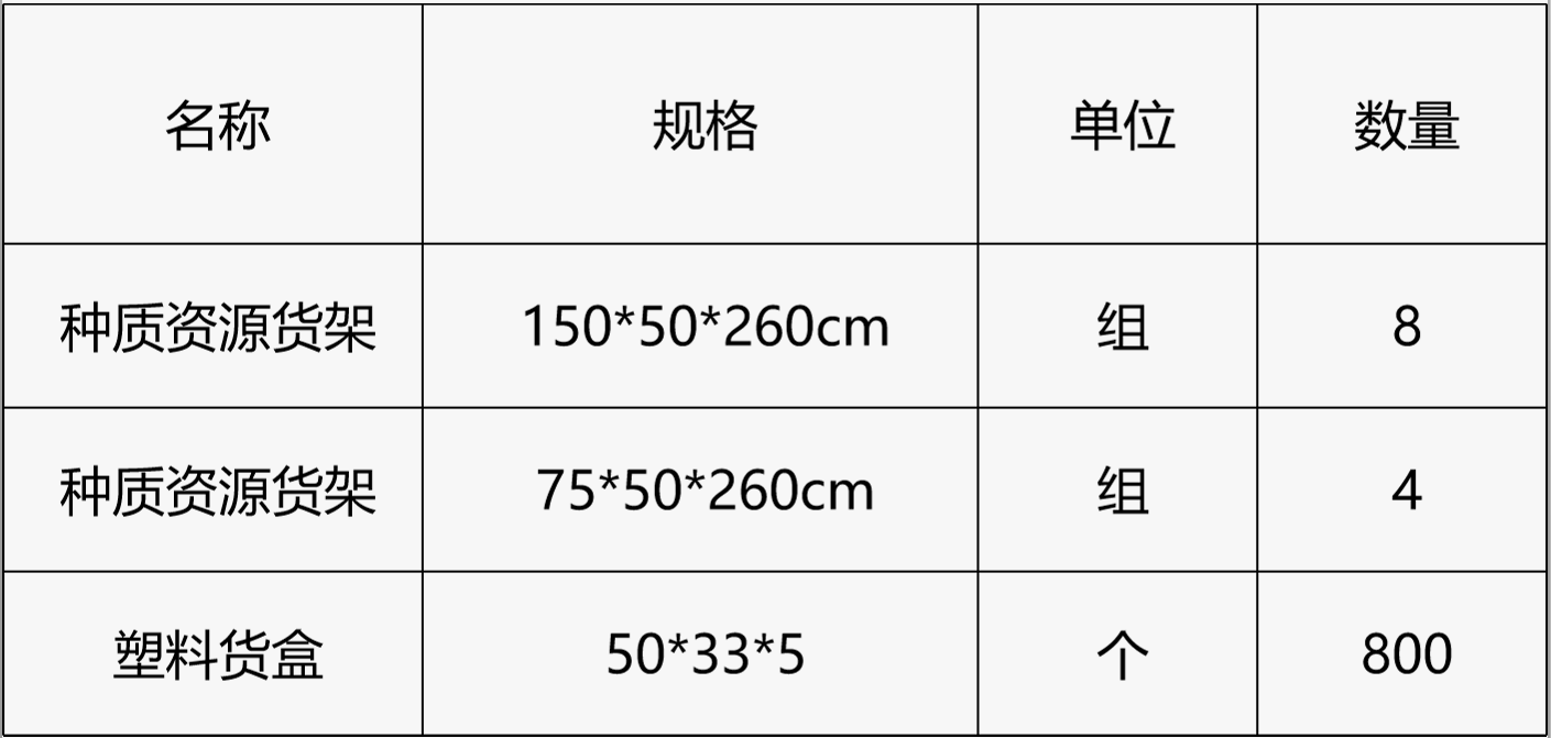 甘肅省敦煌種業(yè)集團股份有限公司研究院種質(zhì)資源庫貨架貨盒采購項目詢價公告